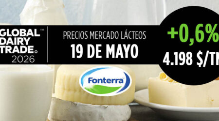 Fonterra 19 mayo de 2026, subida del +0,6% en el índice del precio de los lácteos