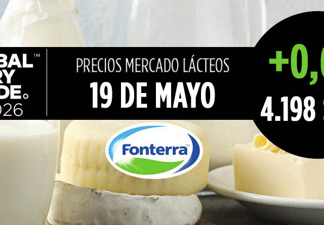 Fonterra 19 mayo de 2026, subida del +0,6% en el índice del precio de los lácteos