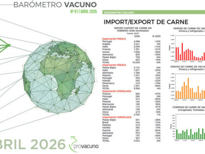 PROVACUNO publica el Barómetro Vacuno para Abril 2026