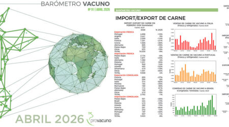 PROVACUNO publica el Barómetro Vacuno para Abril 2026