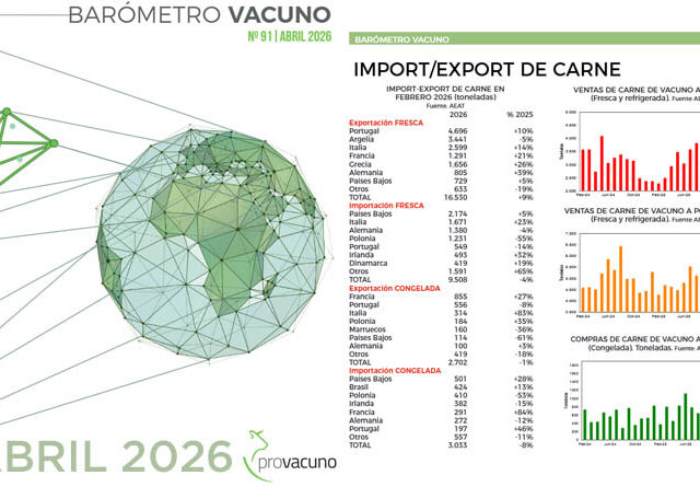 PROVACUNO publica el Barómetro Vacuno para Abril 2026