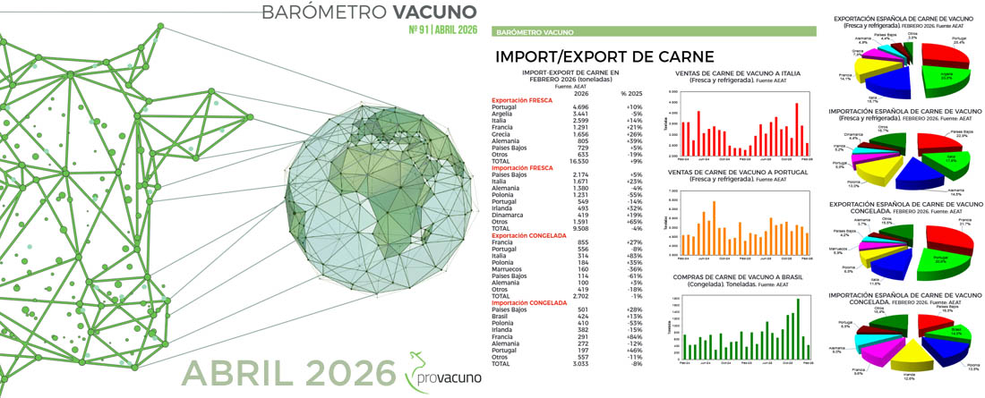 PROVACUNO publica el Barómetro Vacuno para Abril 2026