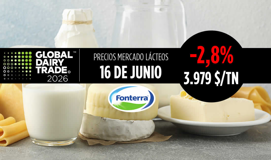 Fonterra 16 junio de 2026, bajada del -2,8% en el índice del precio de los lácteos