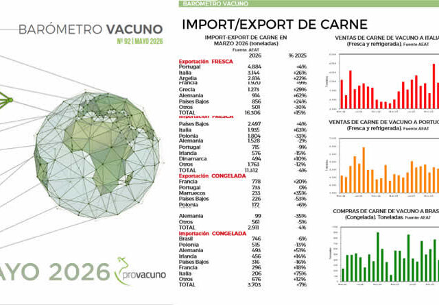 PROVACUNO publica el Barómetro Vacuno para Mayo 2026