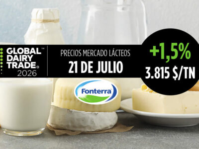 Fonterra 21 julio de 2026, subida del +1,5% en el índice del precio de los lácteos