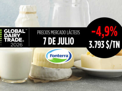 Fonterra 7 julio de 2026, bajada del -4,9% en el índice del precio de los lácteos