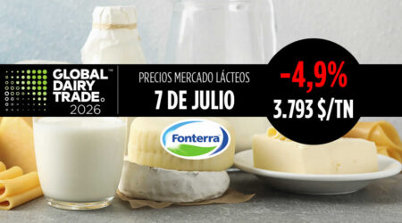 Fonterra 7 julio de 2026, bajada del -4,9% en el índice del precio de los lácteos