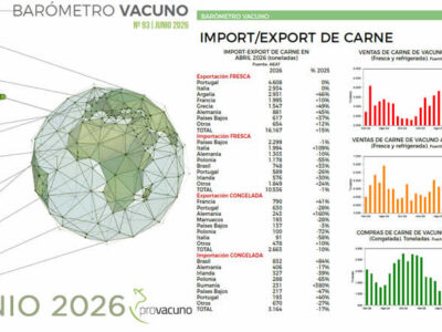 PROVACUNO publica el Barómetro Vacuno para Junio 2026