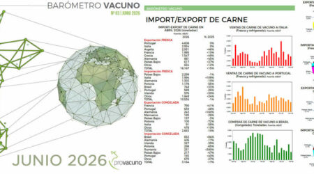 PROVACUNO publica el Barómetro Vacuno para Junio 2026