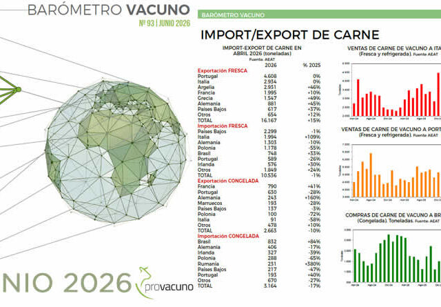 PROVACUNO publica el Barómetro Vacuno para Junio 2026