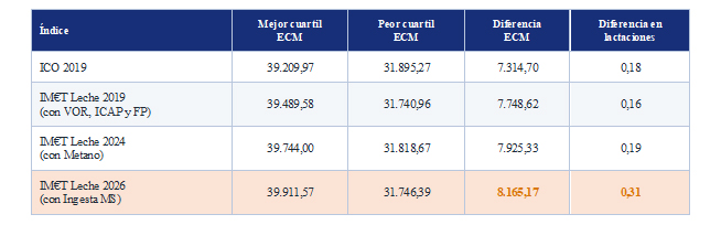 CONAFE lanza el impulso definitivo a la Recría Genómica: genotipar la recría costará 15 €