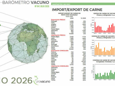 PROVACUNO publica el Barómetro Vacuno para Julio 2026