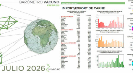 PROVACUNO publica el Barómetro Vacuno para Julio 2026