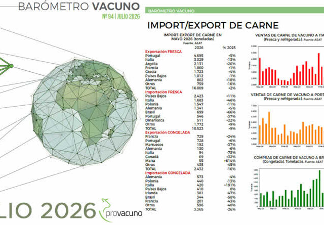 PROVACUNO publica el Barómetro Vacuno para Julio 2026