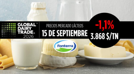 Fonterra 15 septiembre de 2026, bajada del -1,1% en el índice del precio de los lácteos