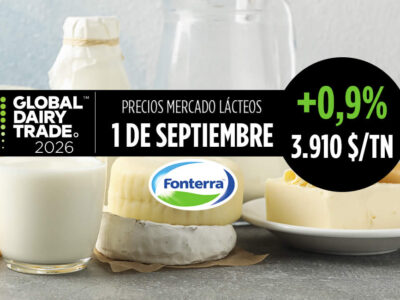 Fonterra 1 septiembre de 2026, subida del +0,9% en el índice del precio de los lácteos