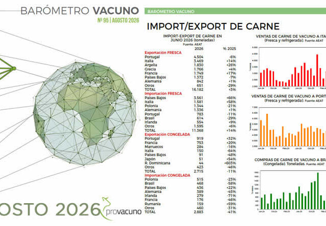 PROVACUNO publica el Barómetro Vacuno para Agosto 2026