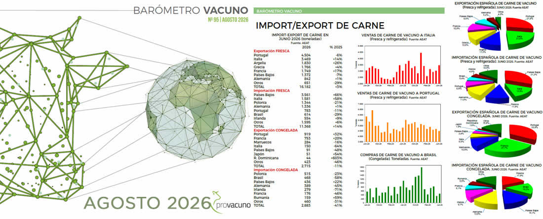 PROVACUNO publica el Barómetro Vacuno para Agosto 2026