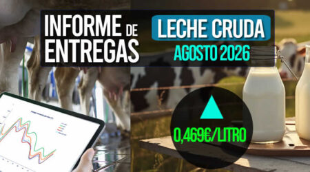El precio medio de la leche cruda de agosto subió a 0,469€/litro