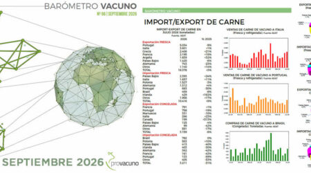 PROVACUNO publica el Barómetro Vacuno para Septiembre 2026