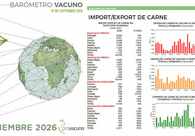PROVACUNO publica el Barómetro Vacuno para Septiembre 2026